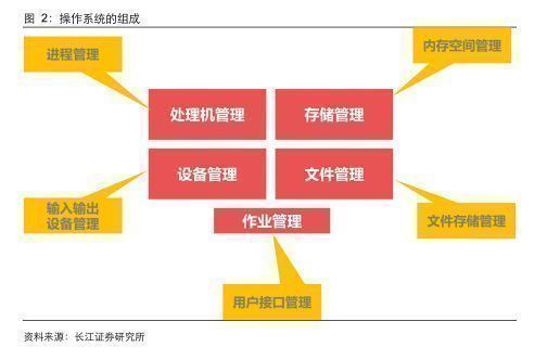 信創行業報告 深度之操作系統關山飛渡，大道篤行