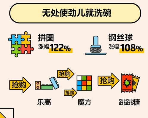 美團大數據帶你看懂這個春節 千家萬戶炒菜揉面，酵母香菜最搶手