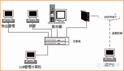 揭秘綠色建筑領(lǐng)域18項(xiàng)高科技建筑智能化控制設(shè)備