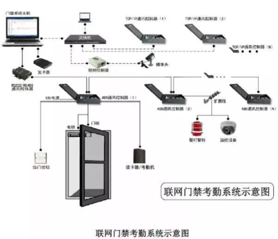 建筑智能化弱電系統(tǒng)大全 全面解析核心控制設(shè)備