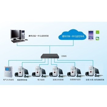 REAL-A集中空調(diào)節(jié)能云控管理系統(tǒng) 引領(lǐng)建筑智能化的高效節(jié)能新篇章