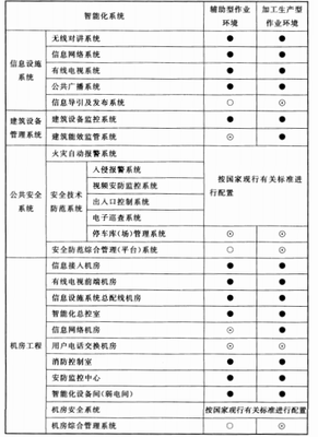 《智能建筑設(shè)計(jì)標(biāo)準(zhǔn)》GB 50314-2015 建筑智能化控制設(shè)備的核心規(guī)范與應(yīng)用